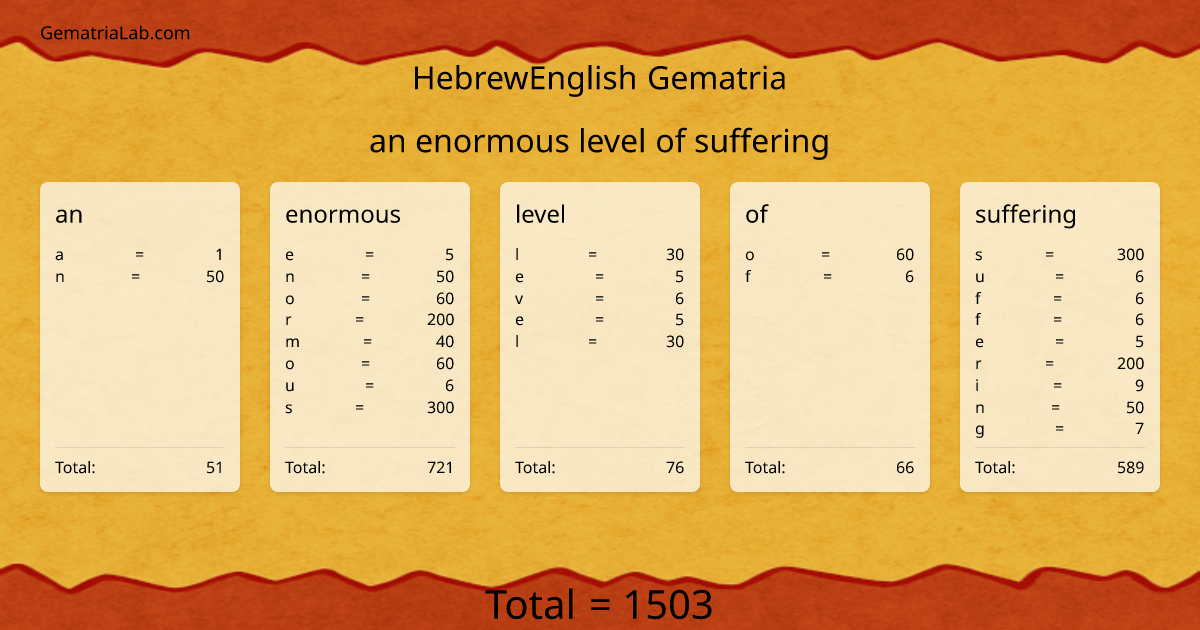 an enormous level of suffering in hebrewEnglish Gematria